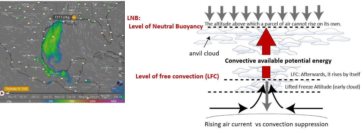 CAPE Index（Convective Available Potential Energy ）