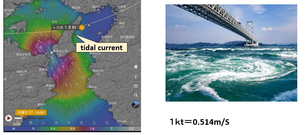 Layer tidal current