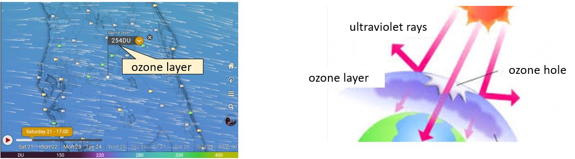 Layer Ozone