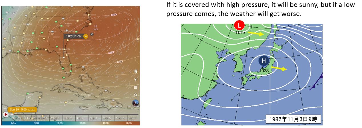 Pressure (MSLP Mean Sea Level pressure)