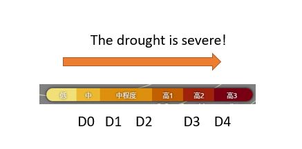 Layer Drought intensity