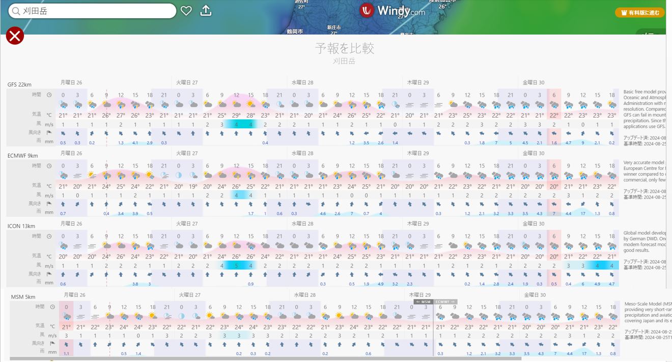 気象庁の予測モデルを含めてモデル毎の予報の差